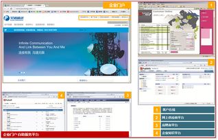 PCB行业方案 普实软件Pushsoft ERP OA MES PJM 制造业