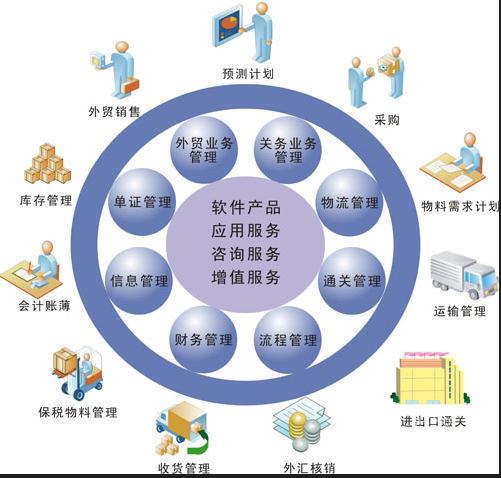 【图】- erp主要功能 erp 系统包括以下主... - 东莞樟木头网络布线 -