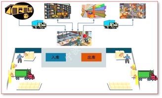 怎样做到高效仓储管理,需要做到以下几点