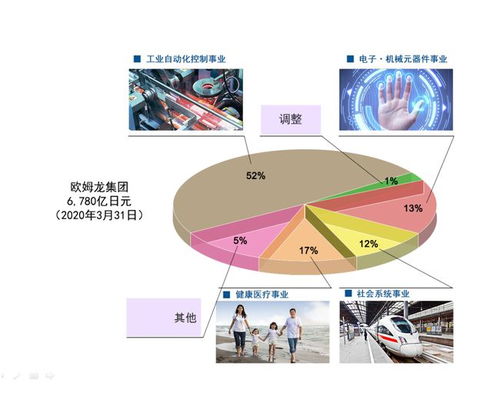 械企风云 家用血压计市场全球巨头欧姆龙医疗 Omron Healthcare 上