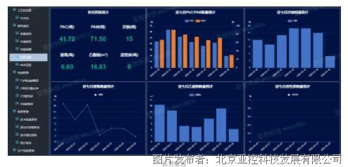 头条 亚控助力城市污水处理厂整合工程生产管理系统全面升级