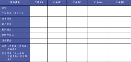 如何全面评估一个市场 这篇文章告诉你答案