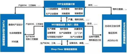 利元亨如何看待数字化工厂
