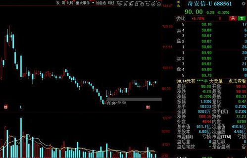 机构最新调研名单来了,半导体巨头获超300家机构扎堆关注