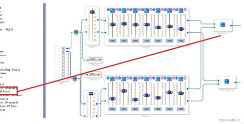adau1701 含a2b 的开发详解四 dsp进阶开发 16个例程