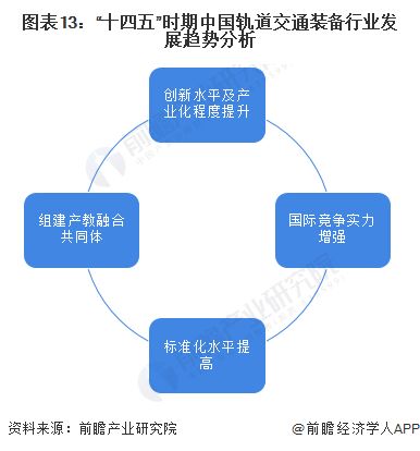 预见2024 2024年中国轨道交通装备行业全景图谱 附市场现状 竞争格局和发展趋势等