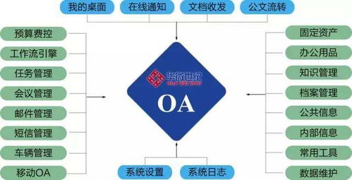 华微世纪彭波 汽配行业erp专家,业内用了都说好