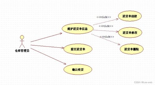 javaweb毕设分享 商品供应管理系统