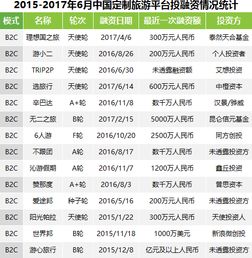 时处爆发前夜的定制游行业,仍需潜心修炼