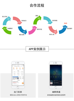 电商系统开发软件|B2B平台|B2C平台|B2B2C平台|团购电商定制开发