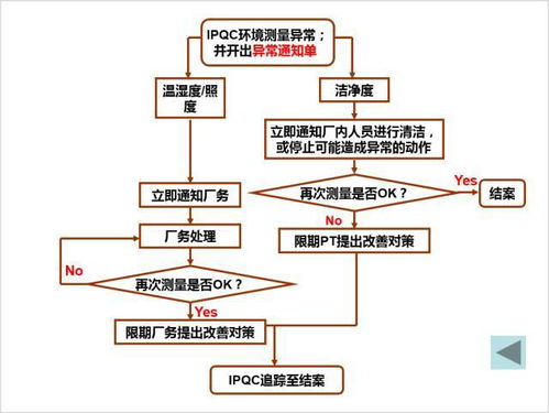 学习 中小企业工厂的生产异常诊断与处理方法 附异常处理流程图