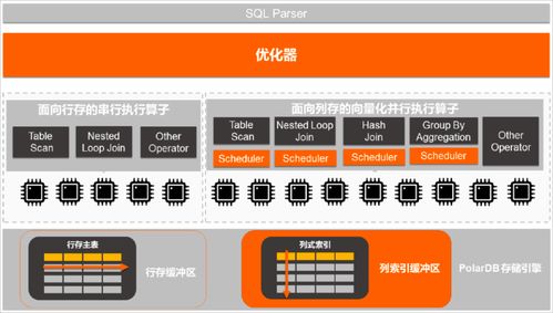2023年4月国产数据库大事记 墨天轮