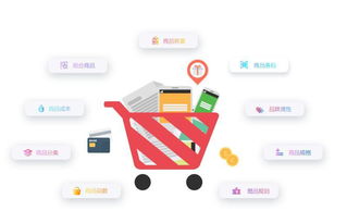 erp管理系统开发能帮助企业处理更多的业务需求