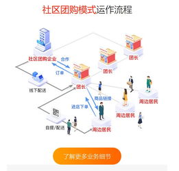小程序开发 如何搭建食享会的社区团购系统