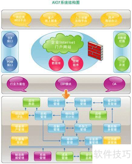 erp管理软件实施步骤指南