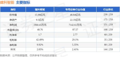 本周盘点 10.8 10.11 建科智能周跌5.79 ,主力资金合计净流出2748.41万元