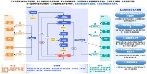 声通科技 引领交互式ai革新,赋能企业数字化转型