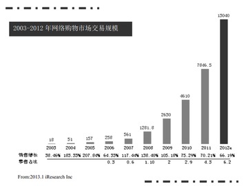 亚马逊整体发展分析 现金流远远比盈利重要