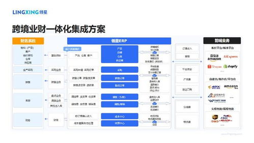 领星erp 夯实数据安全合规,保障跨境企业稳健发展