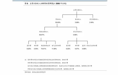 长城证券 金种子酒 600199 公司动态点评 推进产品数字化管理,力争高质量发展新开局