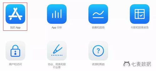 watchos 系统升级,如何利用 apple watch 展现自家产品 丨干货集锦