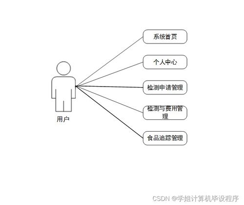 计算机毕设ssm哈尔滨海关进出口食品安全信息管理系统5b4m79 独有 附源码
