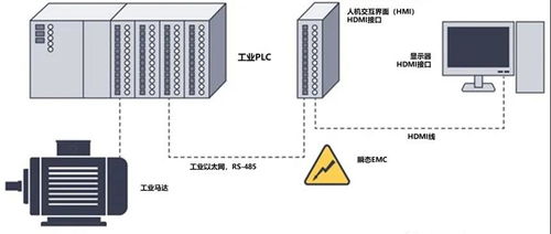 两种不同的hdmi信号隔离方案 光纤vs专用芯片