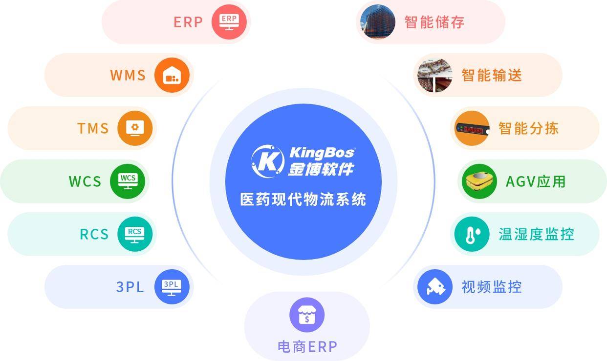 江西明诚医药携手金博软件,搭建医药现代物流系统(ERP+WMS+TMS)