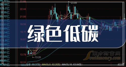 绿色低碳概念有那些上市公司,进来了解一下 2024 2 8