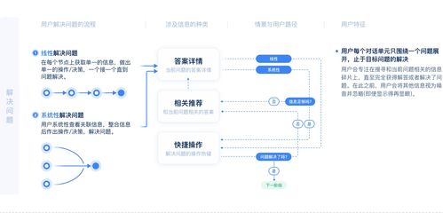 智能客服产品全剖析 B2C系统开发的核心要素与实践