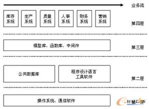 ERP与OA系统助力北京电力设备总厂打造高效管理平台