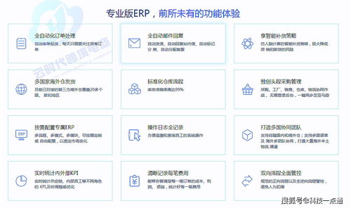 亚马逊无货源ERP系统开发 B2C电商管理的智能解决方案